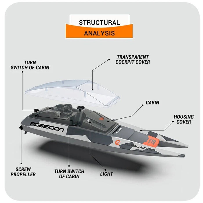 SULONG RC BOAT POSEIDON 2.4G TURBO BOOST NO SL-8026A